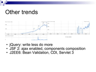 Other trends jQuery: write less do more JSF 2: ajax enabled, components composition J2EE6: Bean Validation, CDI, Servlet 3 