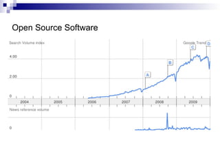 Open Source Software 