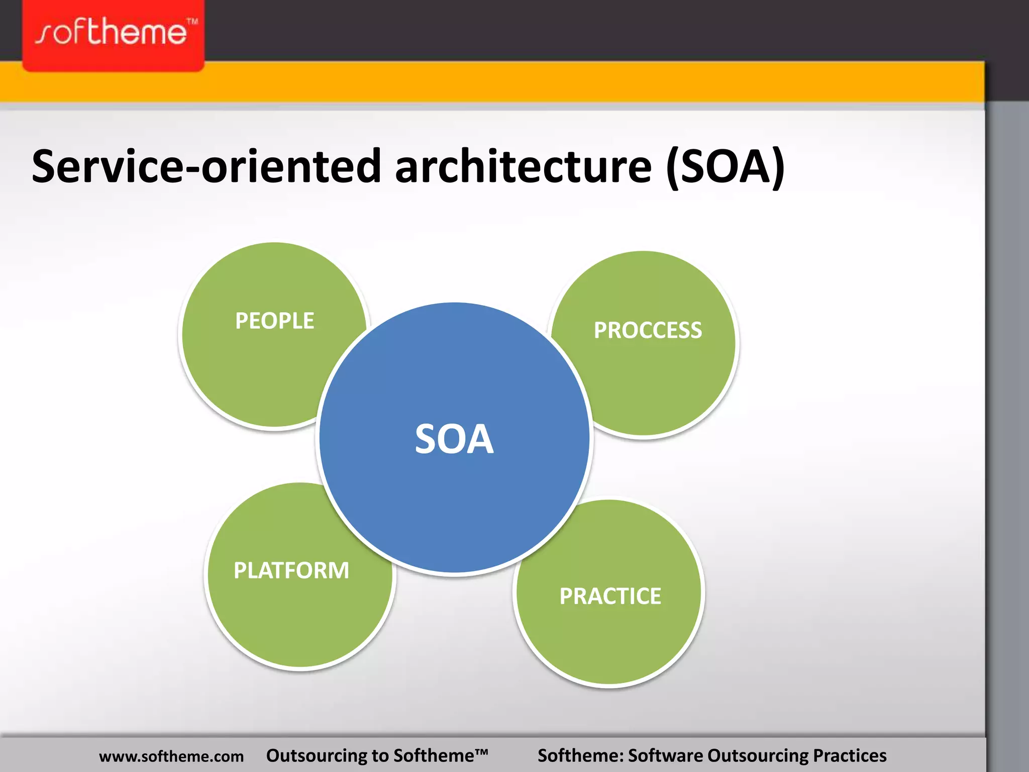 Agile development Start work on release N+1Life Cycle Iteration –1 Iteration –1 ReleaseIteration 0 Iteration –1 Construction IterationsProductionRetirementDeliver  a working system which meets the changing needs of stakeholdersRemove the systemcompletely from productionDeploy Release N into ProductionOperate andSupport Release NSelect the projectInitiatethe projectwww.softheme.com     Outsourcing to Softheme™           Softheme: Software Outsourcing Practices