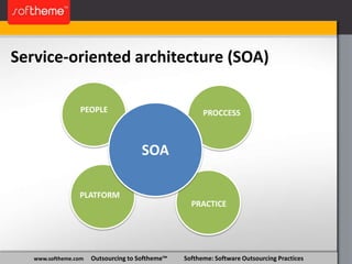 Agile development Start work on release N+1Life Cycle Iteration –1 Iteration –1 ReleaseIteration 0 Iteration –1 Construction IterationsProductionRetirementDeliver  a working system which meets the changing needs of stakeholdersRemove the systemcompletely from productionDeploy Release N into ProductionOperate andSupport Release NSelect the projectInitiatethe projectwww.softheme.com     Outsourcing to Softheme™           Softheme: Software Outsourcing Practices