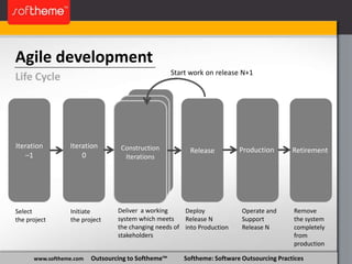 Software as a service (SaaS)