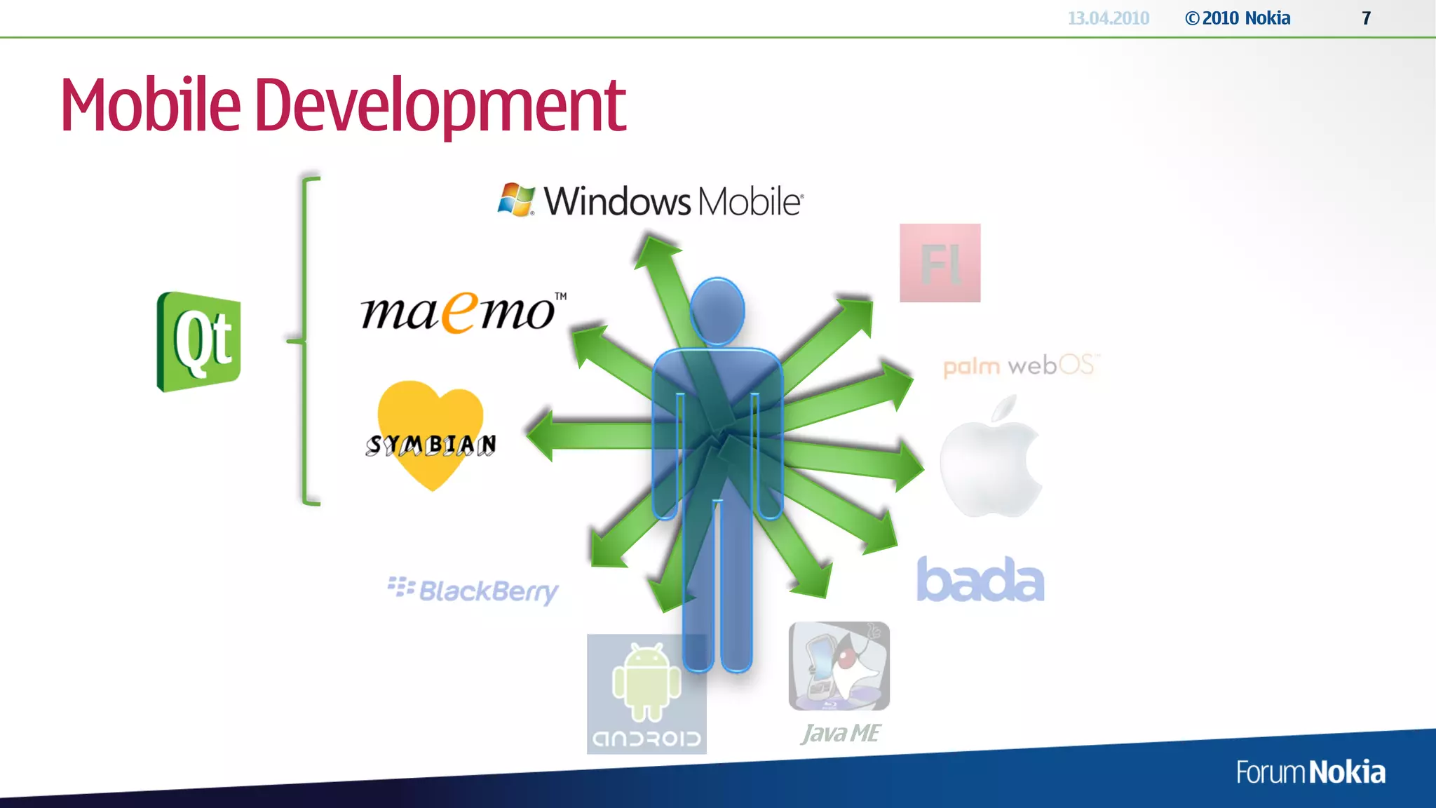 13.04.2010   © 2010 Nokia   7




Mobile Development




                     Java ME
 