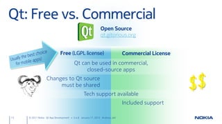 Qt: Free vs. Commercial
                                                              Open Source
                                                              qt.gitorious.org


                              Free (LGPL license)                             Commercial License
                                         Qt can be used in commercial,
                                              closed-source apps
                   Changes to Qt source
                        must be shared
                                                 Tech support available
                                                                              Included support

13   © 2011 Nokia Qt App Development v. 3.4.6 January 17, 2012 Andreas Jakl
 