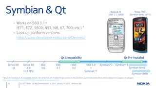 Symbian & Qt                                                                                                                               Nokia E71
                                                                                                                                            (S60 3.1, 2008)
                                                                                                                                                                                 Nokia 700
                                                                                                                                                                        (Symbian Belle, 2011)


              – Works on S60 3.1+
                (E71, E72, 5800, N97, N8, X7, 700, etc.) *
              – Look up platform versions:
                http://www.developer.nokia.com/Devices/




                                                                             Qt Compatibility                                                                    Qt Pre-Installed

       Series 60           Series 60               S60                 S60                  S60               S60 5.0  Symbian^2                     Symbian^3
          1.0                 2.0                  3.0                 3.1                  3.2                 =                                                      Symbian Anna
                           (+ 3 FPs)                                                                         Symbian^1
                                                                                                                                                                           Symbian Belle …
* Qt can be installed on all compatible devices. Not all devices are enabled for Qt content in the Ovi Store. Current list of Ovi Store device deployment support for Qt apps:
http://www.developer.nokia.com/Distribute/Packaging_and_signing.xhtml
       16               © 2011 Nokia Qt App Development v. 3.4.6 January 17, 2012 Andreas Jakl
 