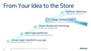 From Your Idea to the Store
                                                                                             Distribute: Nokia Store
                                                                                             ... and get famous and rich!


                                                                               Design, develop & test

                                                         Choose development technology
                                                         Qt, Web, Java, Silverlight, XNA


                              Select target platform(s)
                              Symbian, MeeGo, Series 40, Windows Phone


    Choose target market(s) for your app
    Europe, America, Africa, Asia, etc.


2    © 2011 Nokia Qt App Development v. 3.4.6 January 17, 2012 Andreas Jakl
 