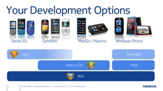 Your Development Options

    Series 40                   Symbian                                MeeGo / Maemo   Windows Phone


         Java                                                                               Silverlight


                                                          Native (Qt)                          XNA


                                                                      Web

3        © 2011 Nokia Qt App Development v. 3.4.6 January 17, 2012 Andreas Jakl
 