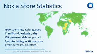 Nokia Store Statistics


190+ countries, 32 languages
11 million downloads / day
154 phone models supported
Operator billing in 46 countries
(credit card: 192 countries)
http://www.developer.nokia.com/Distribute/Statistics.xhtml
63         © 2011 Nokia Qt App Development v. 3.4.6 January 17, 2012 Andreas Jakl
 