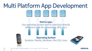 Multi Platform App Development

                                        Native apps
                       Use operating system and its functions directly
                          (different code for networking, GPS, etc.)



                                      Operating System
                            Symbian, MeeGo, Windows, Mac OS, Linux


6   © 2011 Nokia Qt App Development v. 3.4.6 January 17, 2012 Andreas Jakl
 