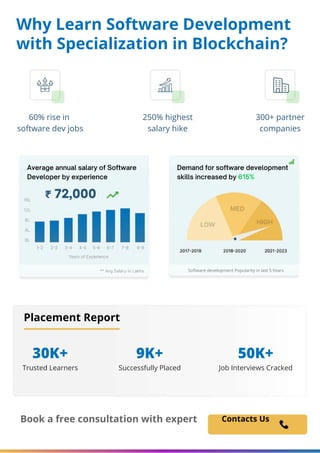 Full Stack Software Development | PDF
