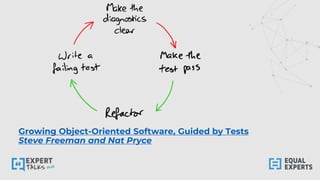 Growing Object-Oriented Software, Guided by Tests
Steve Freeman and Nat Pryce
 