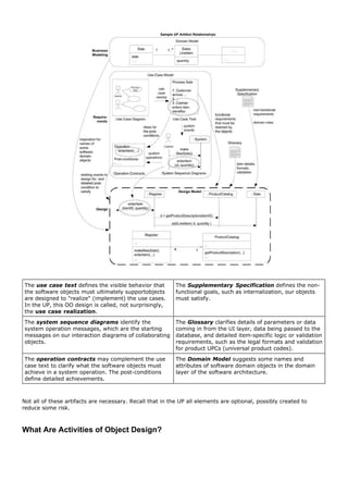 The use case text defines the visible behavior that        The Supplementary Specification defines the non-
the software objects must ultimately supportobjects        functional goals, such as internalization, our objects
are designed to "realize" (implement) the use cases.       must satisfy.
In the UP, this OO design is called, not surprisingly,
the use case realization.
The system sequence diagrams identify the                  The Glossary clarifies details of parameters or data
system operation messages, which are the starting          coming in from the UI layer, data being passed to the
messages on our interaction diagrams of collaborating      database, and detailed item-specific logic or validation
objects.                                                   requirements, such as the legal formats and validation
                                                           for product UPCs (universal product codes).

The operation contracts may complement the use             The Domain Model suggests some names and
case text to clarify what the software objects must        attributes of software domain objects in the domain
achieve in a system operation. The post-conditions         layer of the software architecture.
define detailed achievements.



Not all of these artifacts are necessary. Recall that in the UP all elements are optional, possibly created to
reduce some risk.



What Are Activities of Object Design?
 