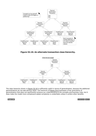 Figure 32.10. An alternate transaction class hierarchy.

                                                 [View full size image]




The class hierarchy shown in Figure 32.10 is sufficiently useful in terms of generalization, because the additional
generalizations do not add obvious value. The hierarchy of Figure 32.9 expresses a finer granularity of
generalization that does not significantly enhance our understanding of the concepts and business rules, but it
does make the model more complexand added complexity is undesirable unless it confers other benefits.
 