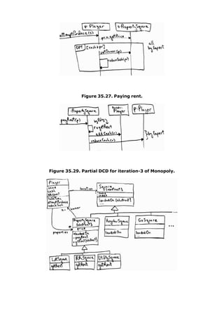 Figure 35.27. Paying rent.




Figure 35.29. Partial DCD for iteration-3 of Monopoly.
 
