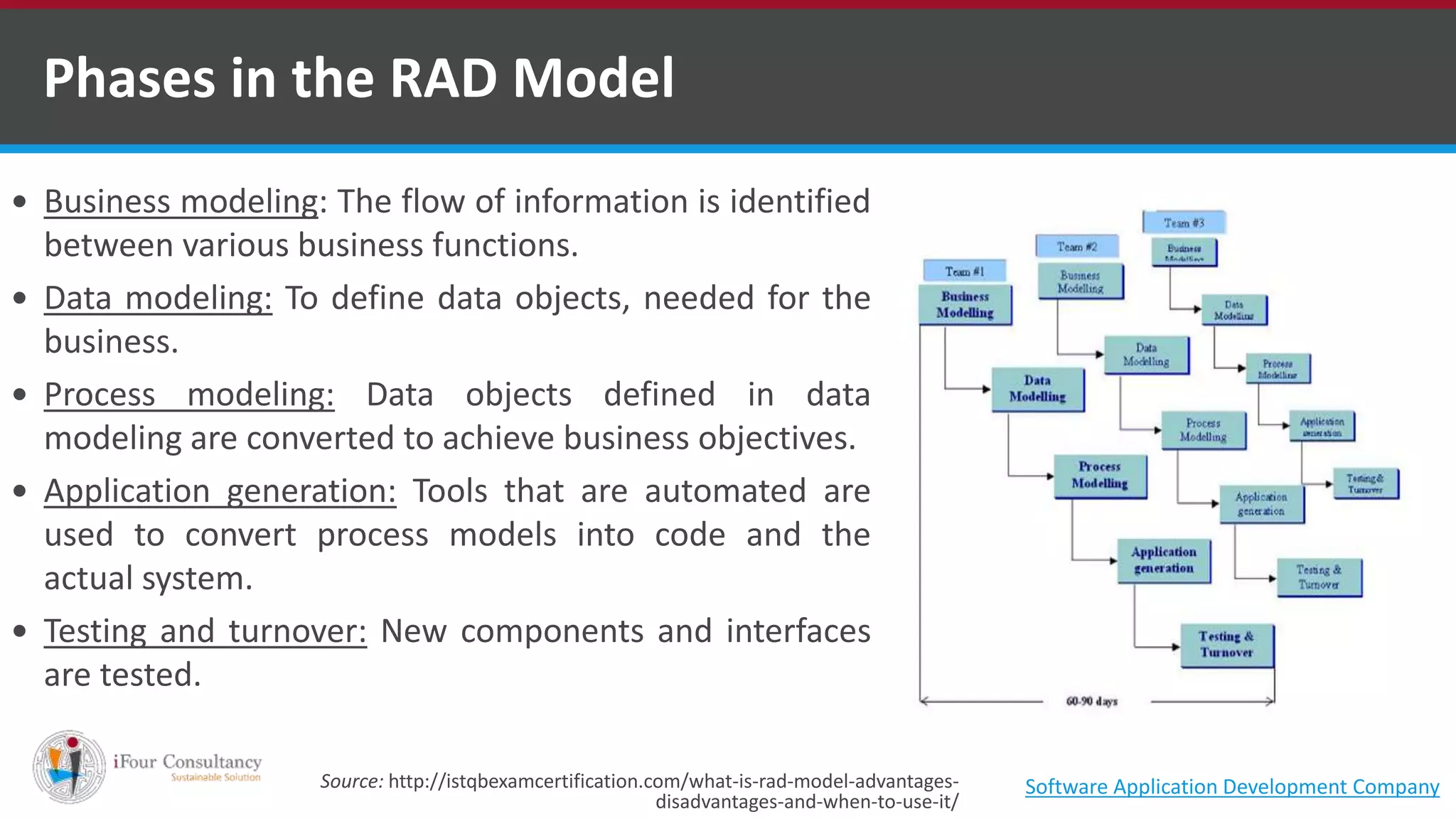  Business modeling: The flow of information is identified
between various business functions.
 Data modeling: To define data objects, needed for the
business.
 Process modeling: Data objects defined in data
modeling are converted to achieve business objectives.
 Application generation: Tools that are automated are
used to convert process models into code and the
actual system.
 Testing and turnover: New components and interfaces
are tested.
Phases in the RAD Model
Source: http://istqbexamcertification.com/what-is-rad-model-advantages-
disadvantages-and-when-to-use-it/
Software Application Development Company
 