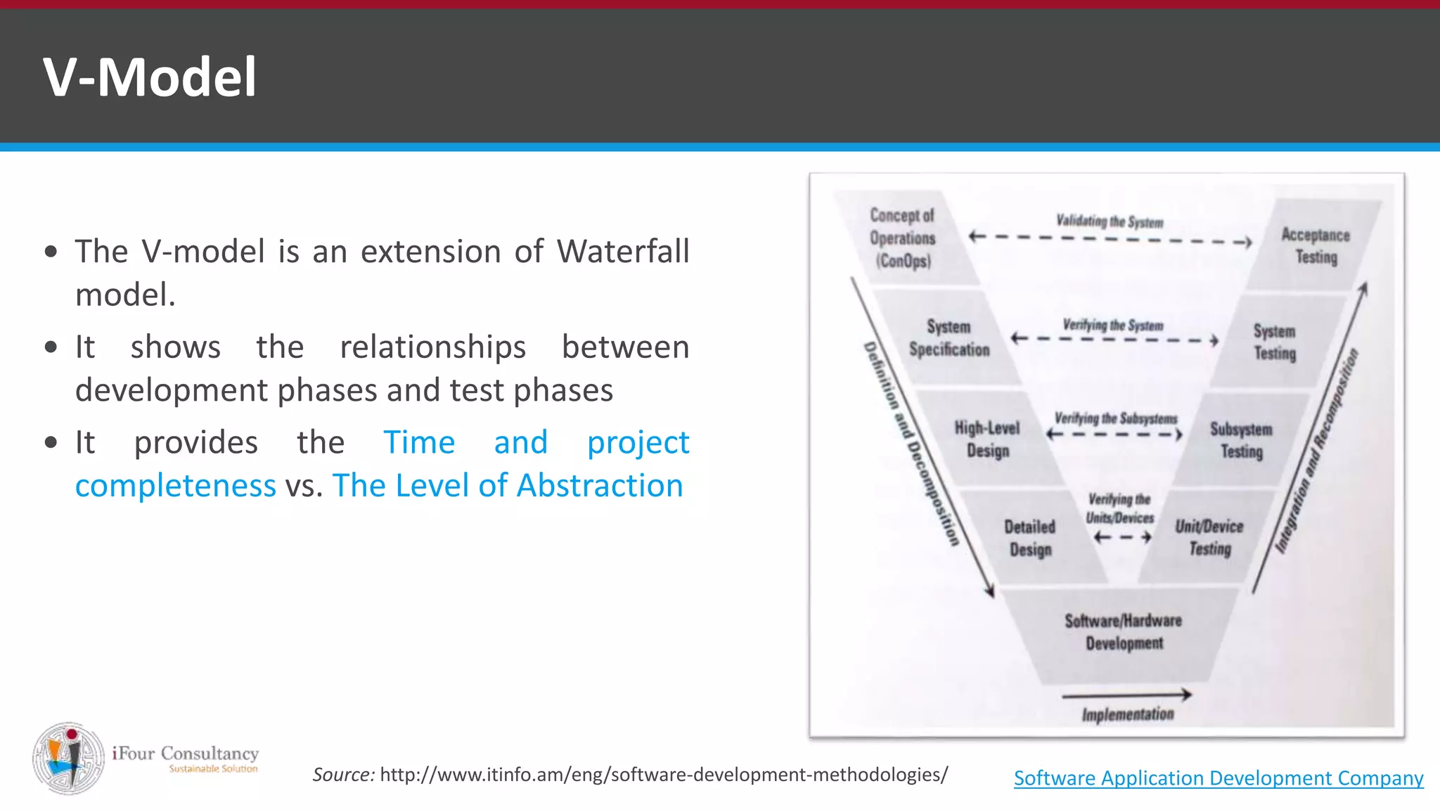  The V-model is an extension of Waterfall
model.
 It shows the relationships between
development phases and test phases
 It provides the Time and project
completeness vs. The Level of Abstraction
V-Model
Source: http://www.itinfo.am/eng/software-development-methodologies/ Software Application Development Company
 