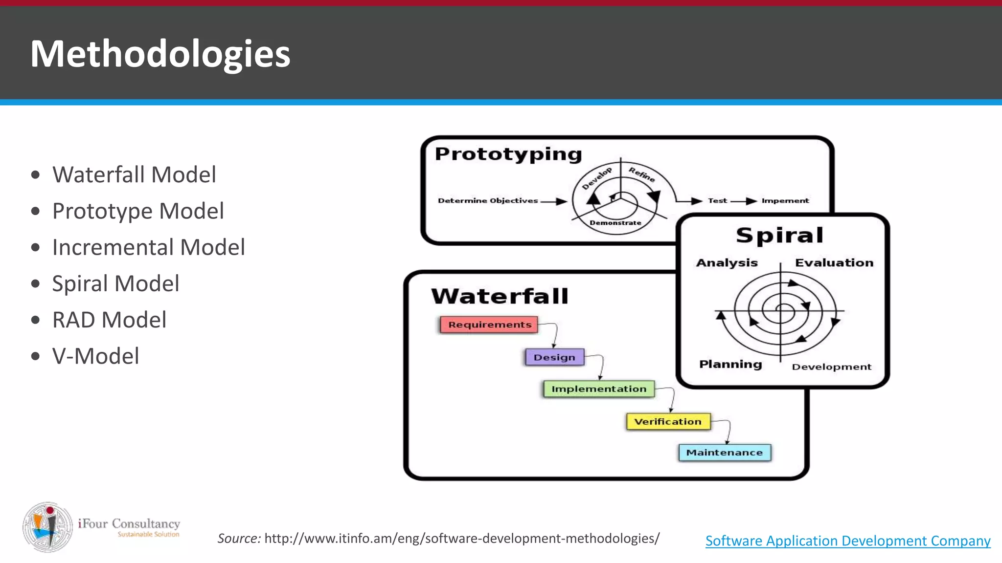  Waterfall Model
 Prototype Model
 Incremental Model
 Spiral Model
 RAD Model
 V-Model
Methodologies
Source: http://www.itinfo.am/eng/software-development-methodologies/ Software Application Development Company
 
