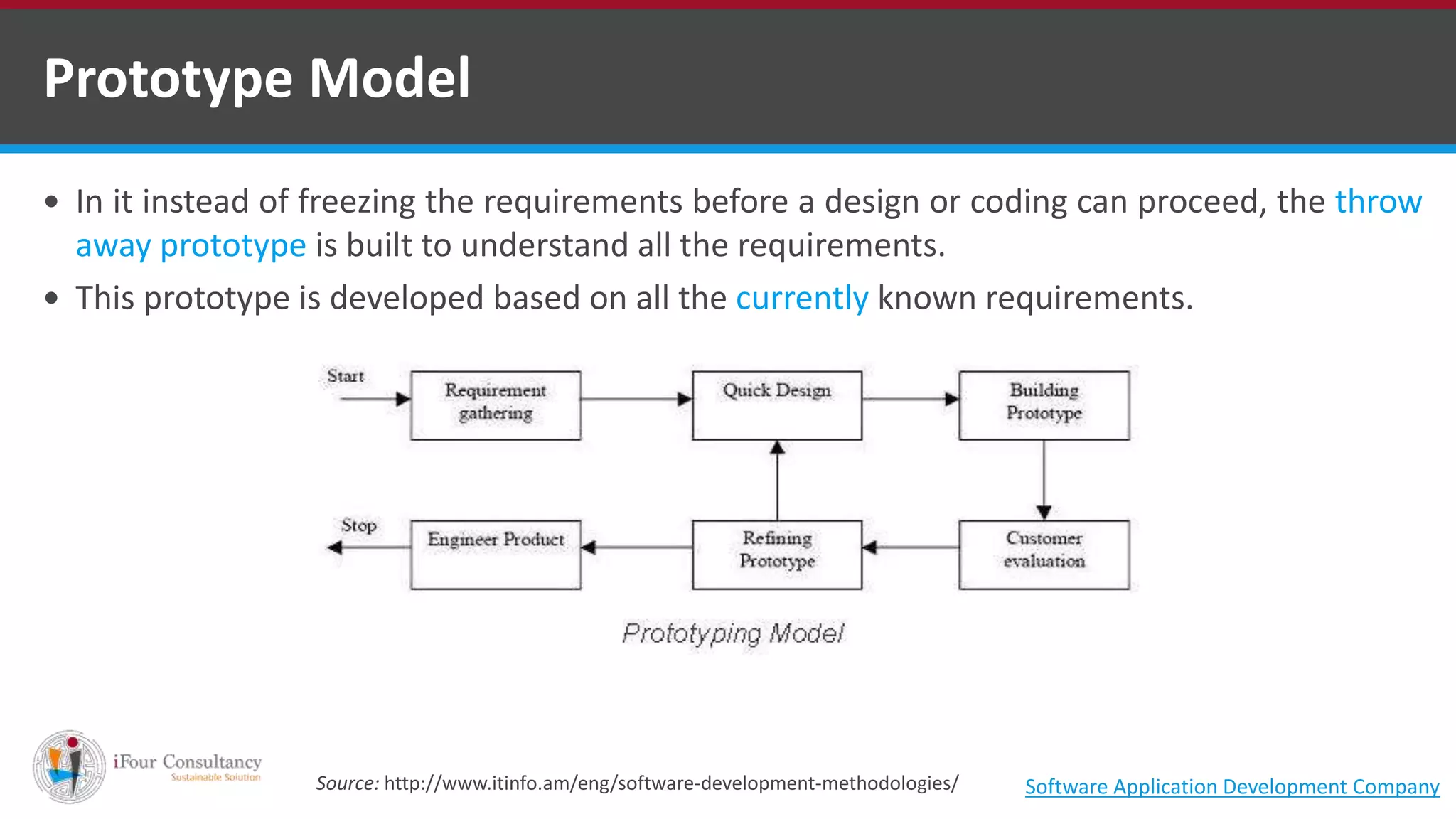 In it instead of freezing the requirements before a design or coding can proceed, the throw
away prototype is built to understand all the requirements.
 This prototype is developed based on all the currently known requirements.
Prototype Model
Source: http://www.itinfo.am/eng/software-development-methodologies/ Software Application Development Company
 