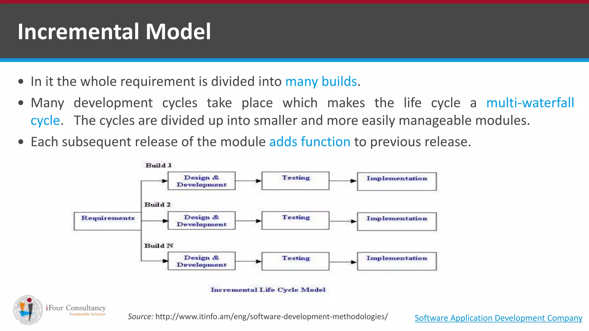  In it the whole requirement is divided into many builds.
 Many development cycles take place which makes the life cycle a multi-waterfall
cycle. The cycles are divided up into smaller and more easily manageable modules.
 Each subsequent release of the module adds function to previous release.
Incremental Model
Source: http://www.itinfo.am/eng/software-development-methodologies/ Software Application Development Company
 