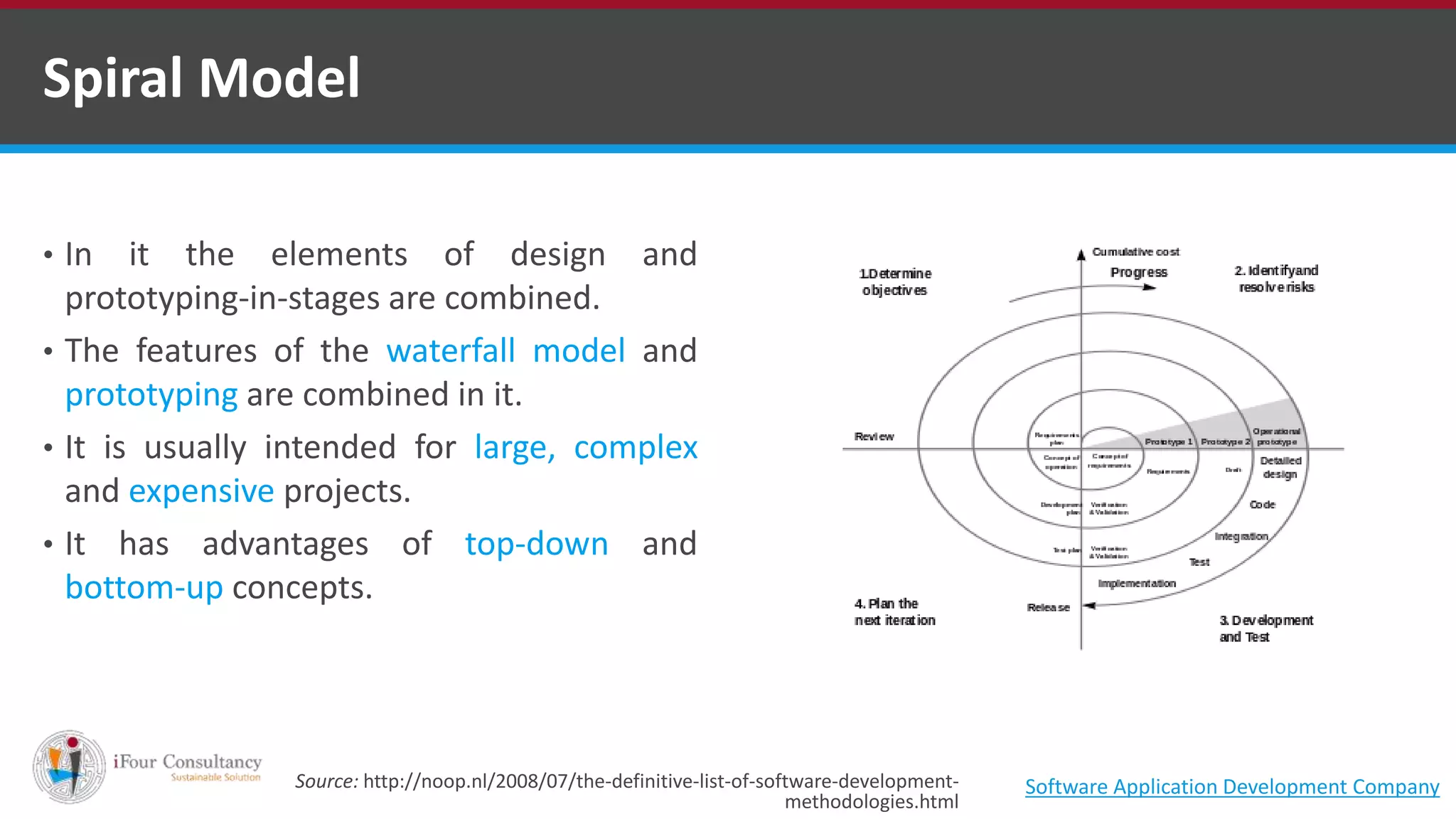 • In it the elements of design and
prototyping-in-stages are combined.
• The features of the waterfall model and
prototyping are combined in it.
• It is usually intended for large, complex
and expensive projects.
• It has advantages of top-down and
bottom-up concepts.
Spiral Model
Source: http://noop.nl/2008/07/the-definitive-list-of-software-development-
methodologies.html
Software Application Development Company
 