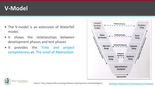 Software development methodologies | PPTX