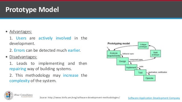software development methodology