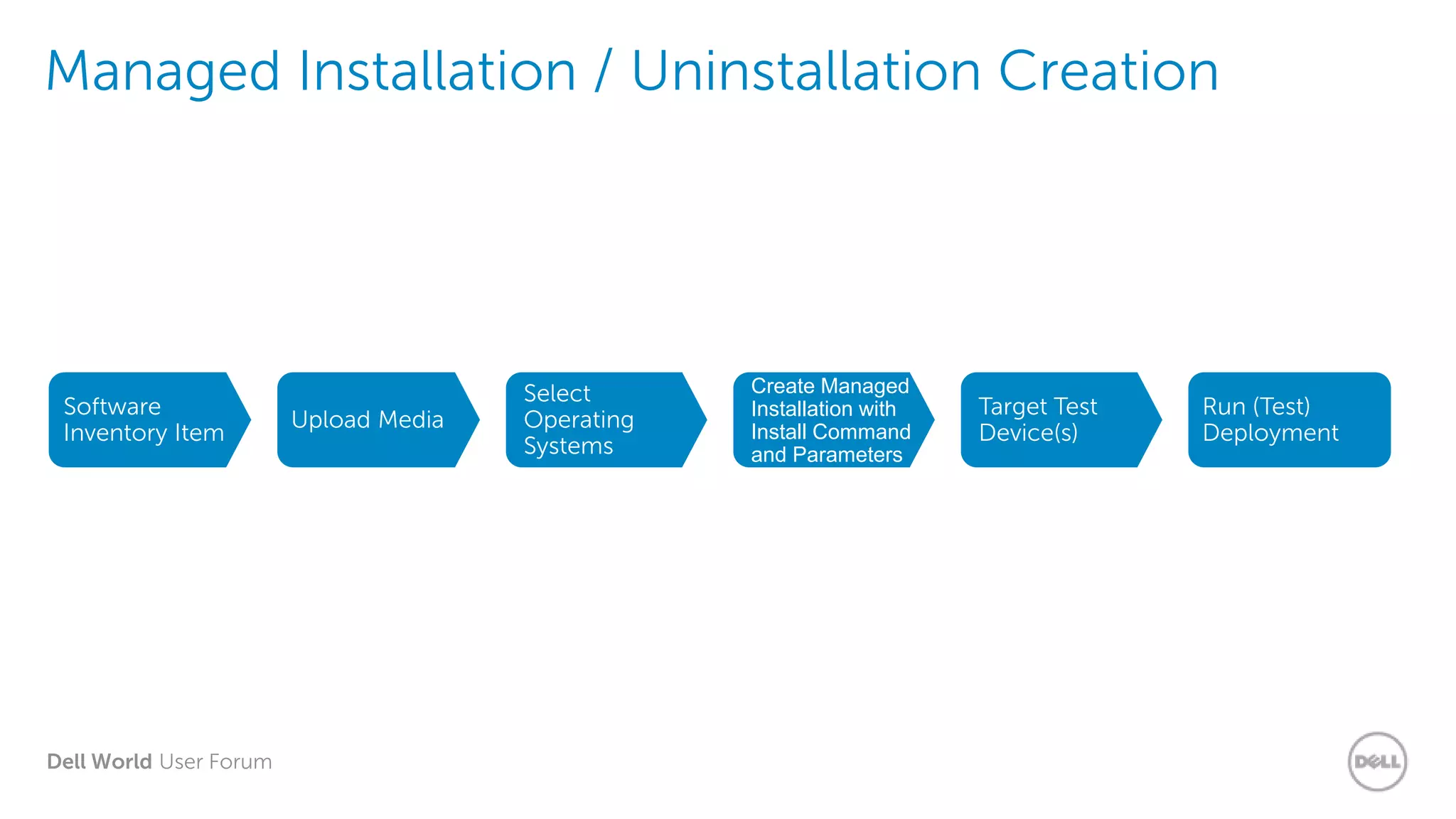 Dell World User Forum
Managed Installation / Uninstallation Creation
Run (Test)
Deployment
Software
Inventory Item
Upload Media
Select
Operating
Systems
Create Managed
Installation with
Install Command
and Parameters
Target Test
Device(s)
 