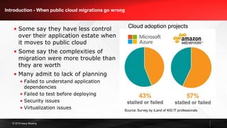 © 2019 Heavy Reading
Introduction - When public cloud migrations go wrong
Cloud adoption projects
Source: Survey by iLand of 400 IT professionals
• Some say they have less control
over their application estate when
it moves to public cloud
• Some say the complexities of
migration were more trouble than
they are worth
• Many admit to lack of planning
• Failed to understand application
dependencies
• Failed to test before deploying
• Security issues
• Virtualization issues
 