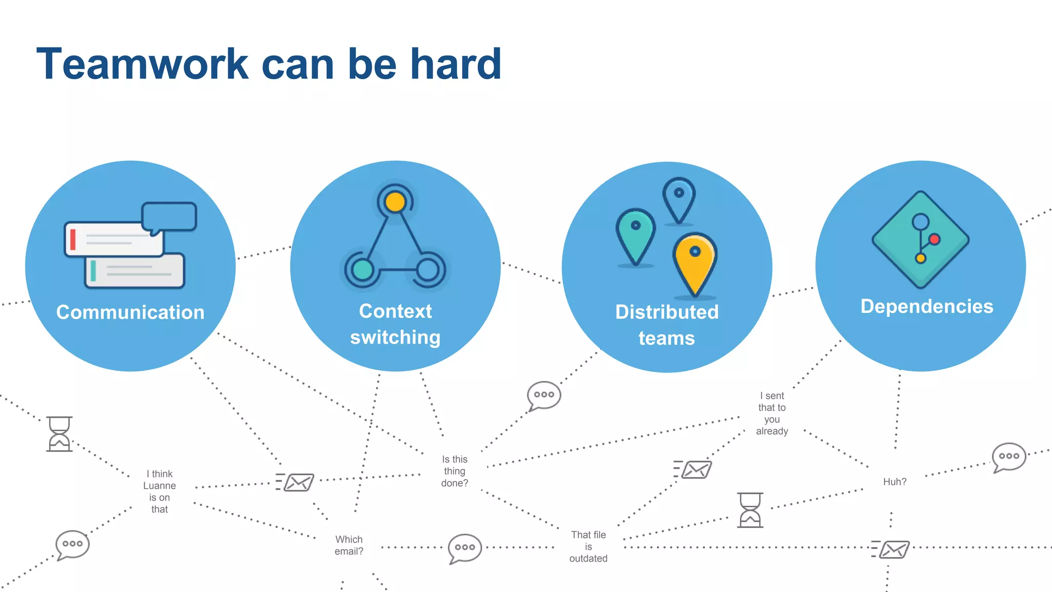 Which
email?
Huh?
I sent
that to
you
already
Is this
thing
done?
That file
is
outdated
I think
Luanne
is on
that
Communication Context
switching
DependenciesDistributed
teams
Teamwork can be hard
 