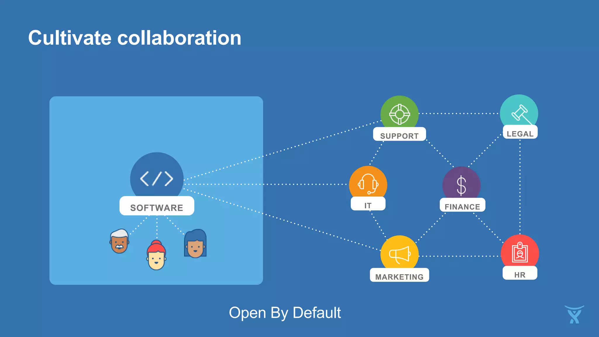 Cultivate collaboration
SOFTWARE
HR
LEGAL
FINANCE
MARKETING
SUPPORT
IT
Open By Default
 