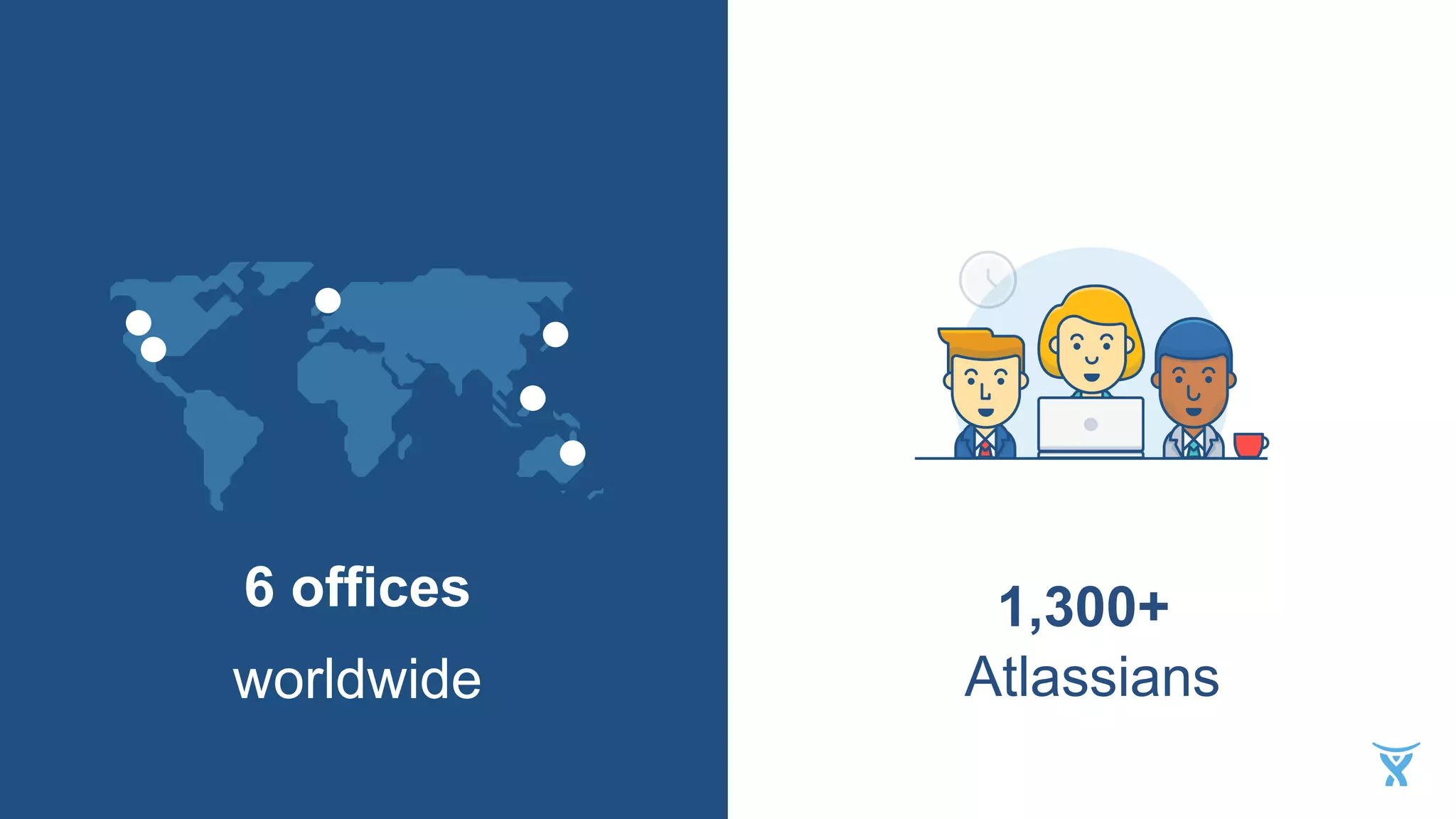 6 offices
worldwide
1,300+
Atlassians
 