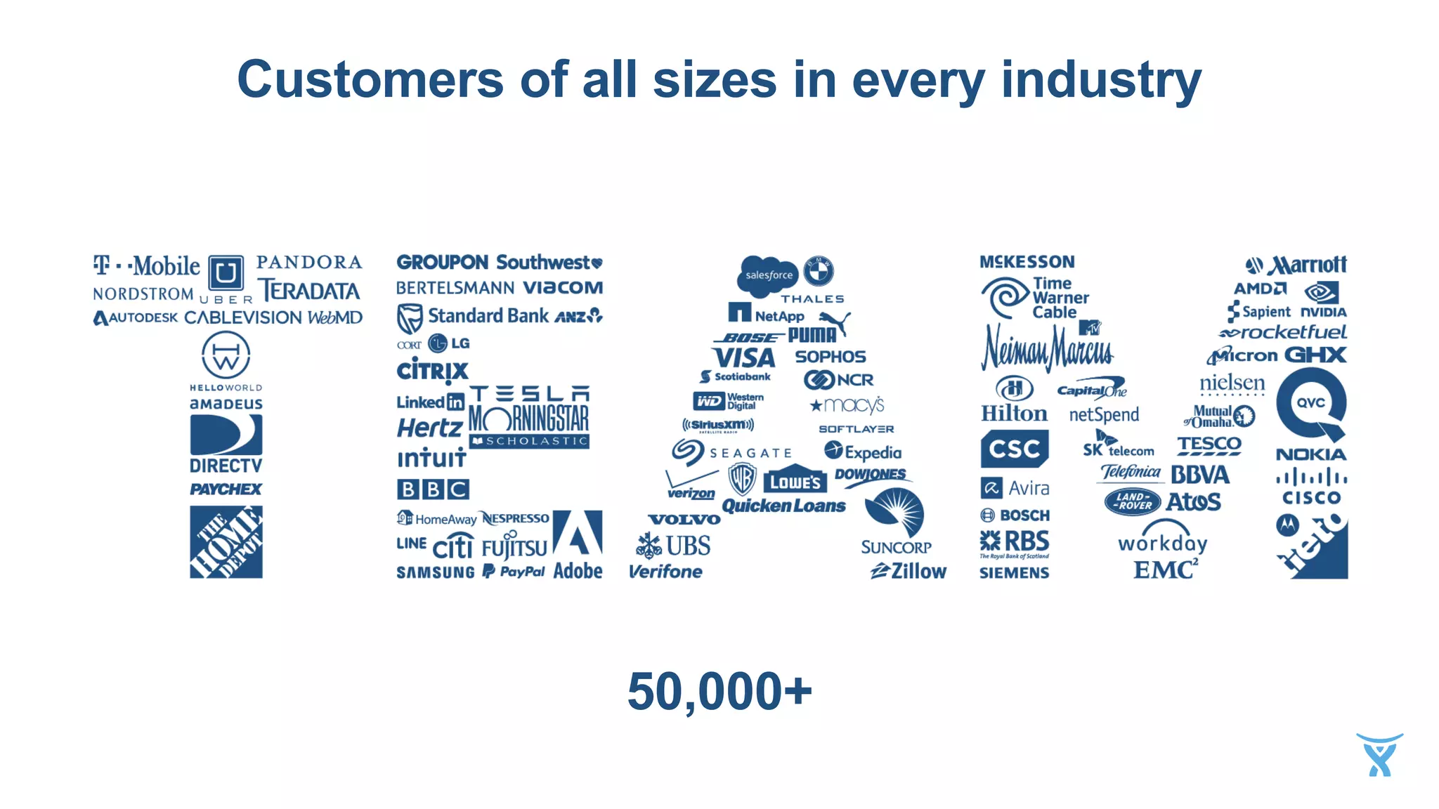 Customers of all sizes in every industry
50,000+
 