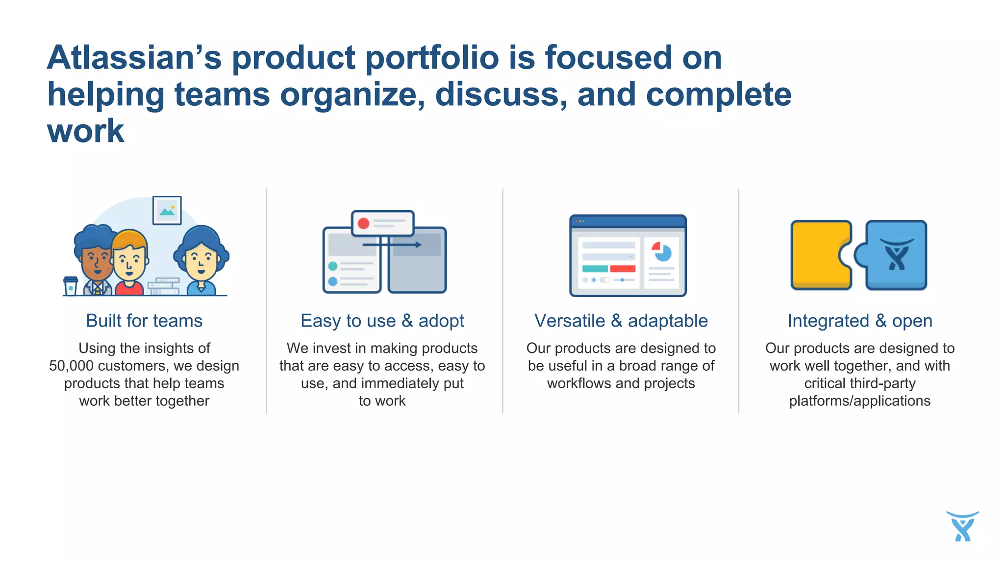 Built for teams
Using the insights of
50,000 customers, we design
products that help teams
work better together
Easy to use & adopt
We invest in making products
that are easy to access, easy to
use, and immediately put
to work
Versatile & adaptable
Our products are designed to
be useful in a broad range of
workflows and projects
Integrated & open
Our products are designed to
work well together, and with
critical third-party
platforms/applications
Atlassian’s product portfolio is focused on
helping teams organize, discuss, and complete
work
 