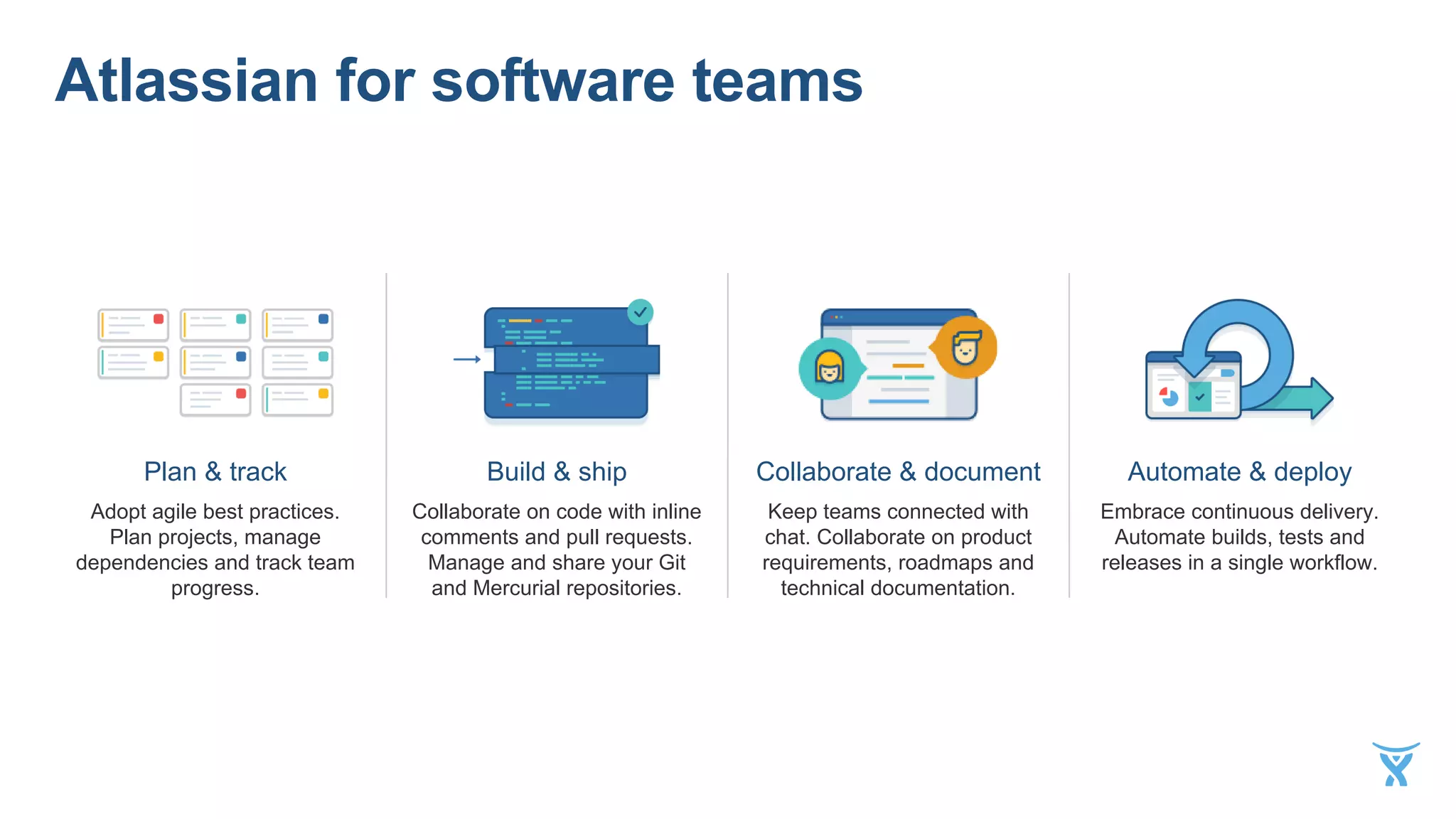 Atlassian for software teams
Plan & track
Adopt agile best practices.
Plan projects, manage
dependencies and track team
progress.
Build & ship
Collaborate on code with inline
comments and pull requests.
Manage and share your Git
and Mercurial repositories.
Collaborate & document
Keep teams connected with
chat. Collaborate on product
requirements, roadmaps and
technical documentation.
Automate & deploy
Embrace continuous delivery.
Automate builds, tests and
releases in a single workflow.
 