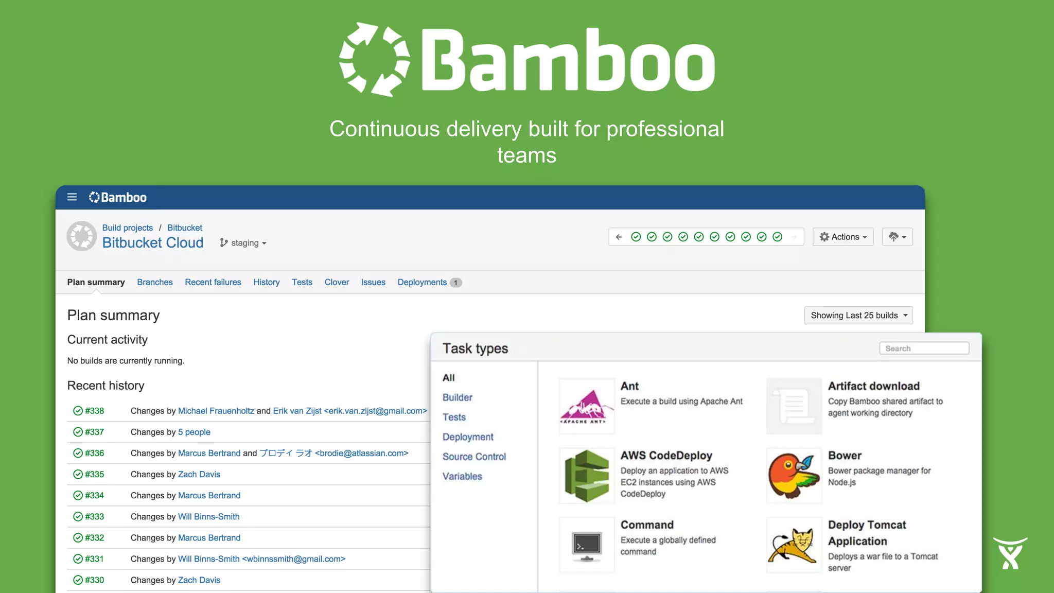 Continuous delivery built for professional
teams
 