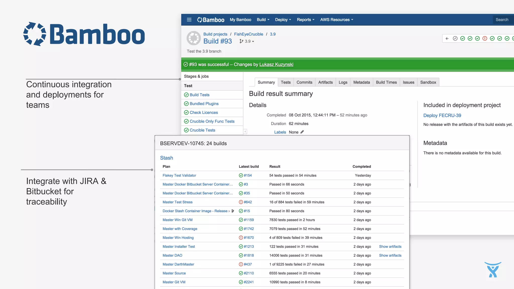 Integrate with JIRA &
Bitbucket for
traceability
Continuous integration
and deployments for
teams
 
