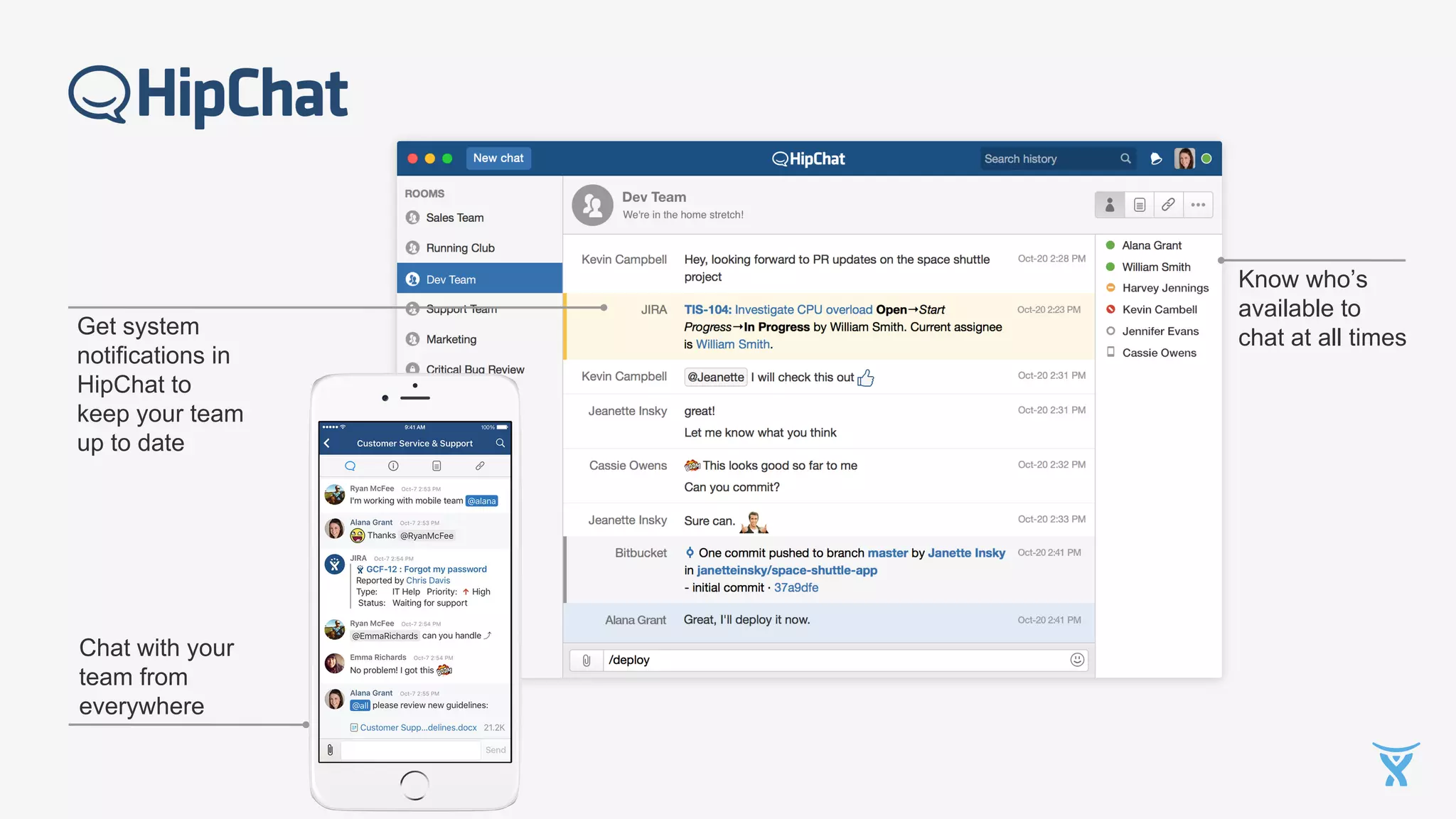 Know who’s
available to
chat at all timesGet system
notifications in
HipChat to
keep your team
up to date
Chat with your
team from
everywhere
 