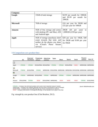Company
Google 15GB of total storage $4.99 per month for 100GB;
and $9.99 per month for
200GB.
Microsoft 7GB of storage £16 per year for 50GB and
£32 per year for 100GB
Amazon 5GB of free storage and comes
with desktop (PC and Mac), iOS
and Android apps
20GB (£6 per year) to
1,000GB (£320 per year)
Apple 5GB of storage (purchases don't
count towards that total, and
neither do the photos you share
via iCloud's Photo Stream
service)
$20 per year for 10GB, $40
for 20GB and $100 per year
for 50GB
3.5 Comparison core product line:
Fig: strength by core product line (Clint Boulton, 2012).
 