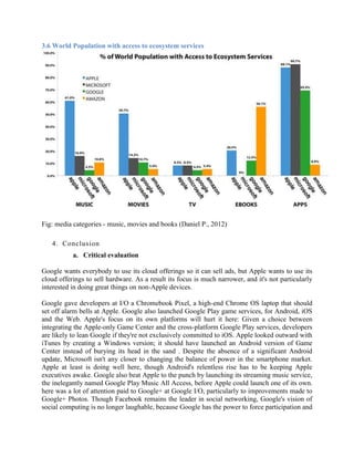 3.6 World Population with access to ecosystem services
Fig: media categories - music, movies and books (Daniel P., 2012)
4. Conclusion
a. Critical evaluation
Google wants everybody to use its cloud offerings so it can sell ads, but Apple wants to use its
cloud offerings to sell hardware. As a result its focus is much narrower, and it's not particularly
interested in doing great things on non-Apple devices.
Google gave developers at I/O a Chromebook Pixel, a high-end Chrome OS laptop that should
set off alarm bells at Apple. Google also launched Google Play game services, for Android, iOS
and the Web. Apple's focus on its own platforms will hurt it here: Given a choice between
integrating the Apple-only Game Center and the cross-platform Google Play services, developers
are likely to lean Google if they're not exclusively committed to iOS. Apple looked outward with
iTunes by creating a Windows version; it should have launched an Android version of Game
Center instead of burying its head in the sand . Despite the absence of a significant Android
update, Microsoft isn't any closer to changing the balance of power in the smartphone market.
Apple at least is doing well here, though Android's relentless rise has to be keeping Apple
executives awake. Google also beat Apple to the punch by launching its streaming music service,
the inelegantly named Google Play Music All Access, before Apple could launch one of its own.
here was a lot of attention paid to Google+ at Google I/O, particularly to improvements made to
Google+ Photos. Though Facebook remains the leader in social networking, Google's vision of
social computing is no longer laughable, because Google has the power to force participation and
 