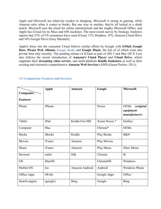 Apple and Microsoft are relatively weaker in shopping. Microsoft is strong in gaming, while
Amazon rules when it comes to books. But one way or another, they're all locked in a death
match. Microsoft uses the cloud for online entertainment and the mighty Microsoft Office, and
Apple has iCloud for its Macs and iOS machines. The most recent survey by Strategy Analytics
reports that 27% of US consumers have used iCloud, 17% Dropbox, 25% Amazon Cloud Drive
and 10% Google Drive (Gary Marshall).
Apple's foray into the consumer Cloud follows similar efforts by Google with GMail, Google
Docs, Picasa Web Albums, Google Books and Google Music, the last of of which went into
private beta only recently. The pending release of iCloud as part of iOS 5 and Mac OS X Lion
also follows the recent introduction of Amazon's Cloud Player and Cloud Drive, which
supplants their streaming video service, and multi-platform Kindle bookstore as well as their
existing and extremely comprehensive Amazon Web Services (AWS) (Jason Perlow, 2011).
3.1 Comparison: Features and Services
Companies
Features
Apple Amazon Google Microsoft
Phone iPhone Nexus OEMs (original
equipment
manufacturer)
Tablet iPad Kindle Fire HD Xoom Nexus 7 Surface
Computer Mac Chrome* OEMs
Books iBooks Kindle Play Books B&N
Movies iTunes Amazon Play Movies
Music iTunes Amazon Play Music Xbox Music
Browser safari Silk Chrome IE
OS MacOS ChromeOS Windows
Mobile OS Ios Amazon Android Android Windows Phone
Office Apps iWork Google Apps Office
Search engine (google) Bing Google Bing
 