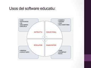 Usos del software educatiu:
 