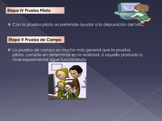 Etapa IV Prueba Piloto


 Con la prueba piloto se pretende ayudar a la depuración del MEC


Etapa V Prueba de Campo

 La prueba de campo es mucho más general que la prueba
  piloto, consiste en determinar en la realidad, si aquello probado a
  nivel experimental sigue funcionando
 