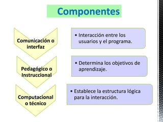 Componentes

                     • Interacción entre los
Comunicación o         usuarios y el programa.
   interfaz

                     • Determina los objetivos de
 Pedagógico o          aprendizaje.
 Instruccional

                   • Establece la estructura lógica
Computacional        para la interacción.
  o técnico
 