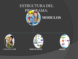 ESTRUCTURA DEL
PROGRAMA:
MODULOS

COMUNICACIÓN

BASE DE DATOS

MOTOR

 