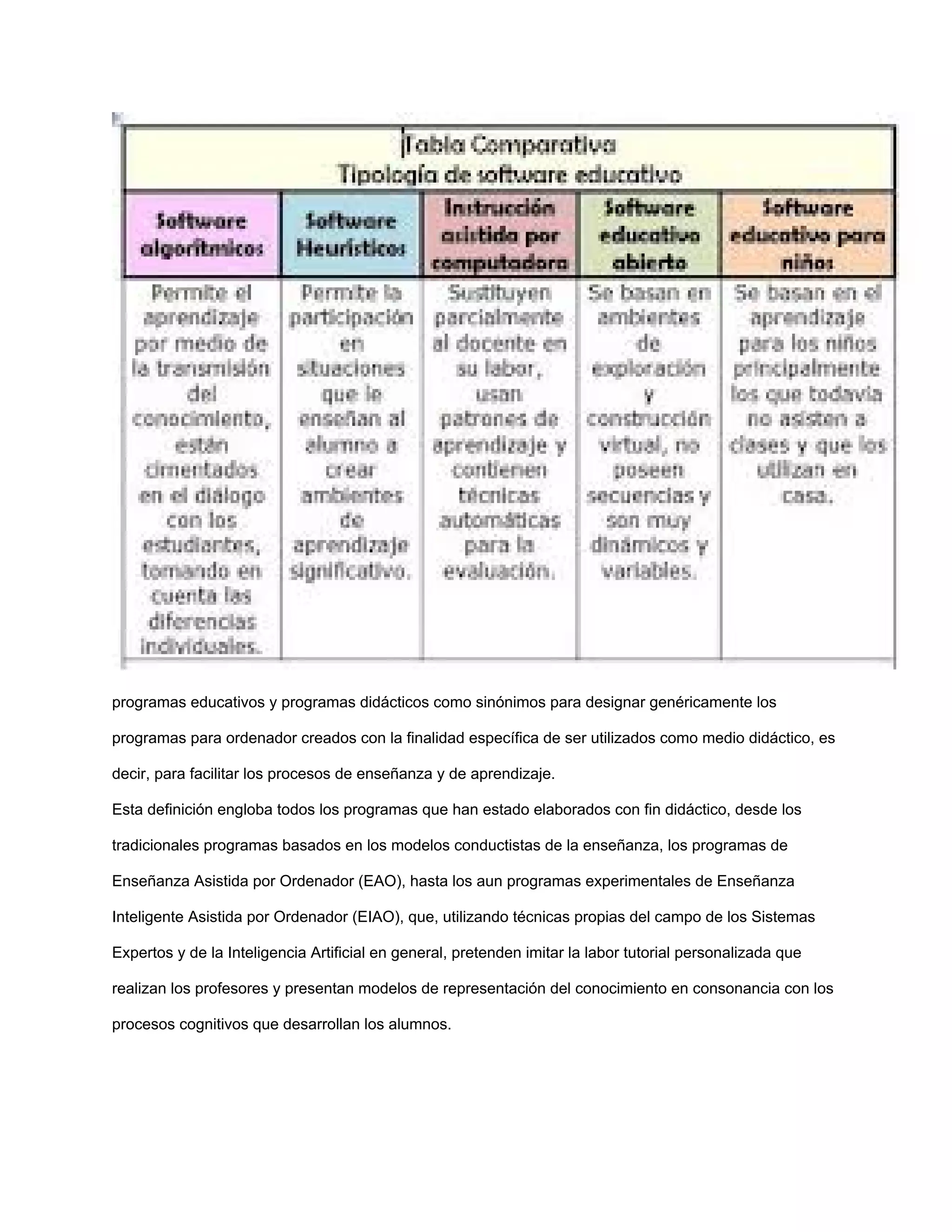 programas educativos y programas didácticos como sinónimos para designar genéricamente los
programas para ordenador creados con la finalidad específica de ser utilizados como medio didáctico, es
decir, para facilitar los procesos de enseñanza y de aprendizaje.
Esta definición engloba todos los programas que han estado elaborados con fin didáctico, desde los
tradicionales programas basados en los modelos conductistas de la enseñanza, los programas de
Enseñanza Asistida por Ordenador (EAO), hasta los aun programas experimentales de Enseñanza
Inteligente Asistida por Ordenador (EIAO), que, utilizando técnicas propias del campo de los Sistemas
Expertos y de la Inteligencia Artificial en general, pretenden imitar la labor tutorial personalizada que
realizan los profesores y presentan modelos de representación del conocimiento en consonancia con los
procesos cognitivos que desarrollan los alumnos.
 