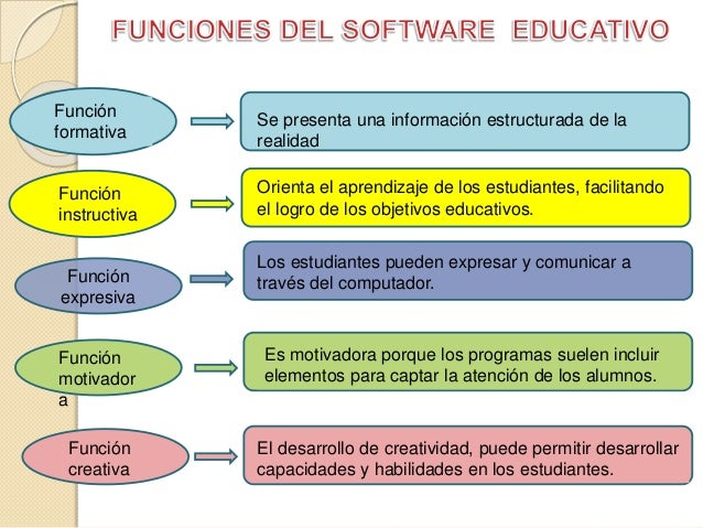Software educativo