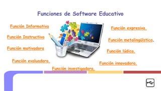 Funciones de Software Educativo
Función expresiva.Función Informativa
Función Instructiva
Función motivadora
Función evaluadora.
Función investigadora.
Función lúdica.
Función metalingüística.
Función innovadora.
 