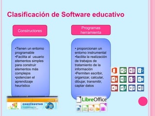 Clasificación de Software educativo
Constructores
Programas
herramienta
•Tienen un entorno
programable
•Facilita al usuario
elementos simples
para construir
elementos más
complejos
•potencian el
aprendizaje
heurístico
• proporcionan un
entorno instrumental
•facilita la realización
de trabajos de
tratamiento de la
información
•Permiten escribir,
organizar, calcular,
dibujar, transmitir,
captar datos
 