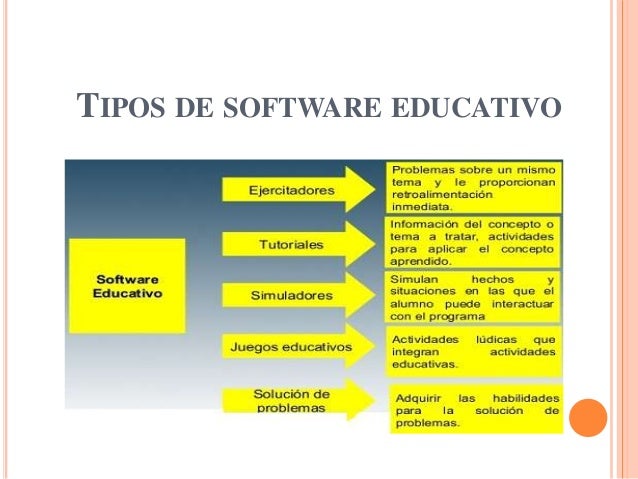 Get Cuales Son Las Caracteristicas Del Software Educativo