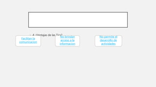 • 4.¿Ventajas de las Tics?
Facilitan la
comunicacion
No brindan
acceso a la
informacion
No permite el
desarrollo de
actividades
 