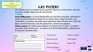 LLAASS FFIICCHHAASS 
Son tarjetas que se emplean para registrar datos de un texto leído, del cual 
se busca resaltar algún tipo de información. 
TIPOS 
Ficha bibliográfica: La ficha bibliográfica es una ficha pequeña, destinada a 
anotar exclusivamente los datos de un texto o libro, luego de leerlo y de 
consultarlo. Los datos que debe tener ésta ficha sobre el texto son: título del 
texto, nombre del autor, año de publicación, número de páginas. 
Ficha resumen: Se utiliza para registrar el resumen de un texto. Los datos 
que debe tener la ficha son: los datos de la ficha bibliográfica, seguidos por 
el resumen del texto leído. 
Título del texto Fabulas y verdades 
Nombre del Autor Pombo, Rafael 
Año de publicación Bogotá, 1992 
Número de paginas ---- 
TEMA3 
Estrategias De Procesamiento Y Uso 
De Información (2) 
MEN 
Ú 
 